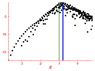 Strength function log